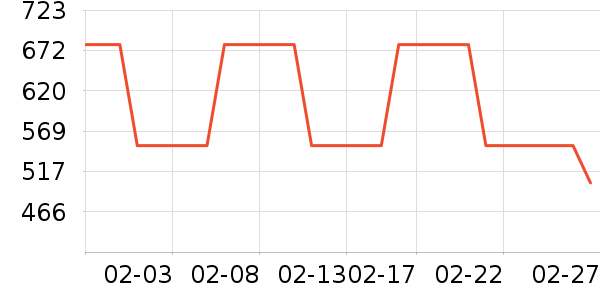 �Ϳ��˶�Ь��ʷ�۸�