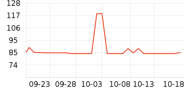 DAISY BEAUTYʱ//ʷ۸