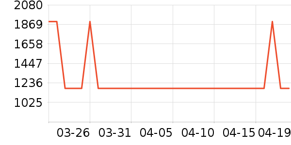 ����΢��¯��ʷ�۸�