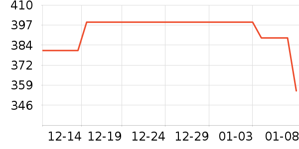 NuPhy������ʷ�۸�