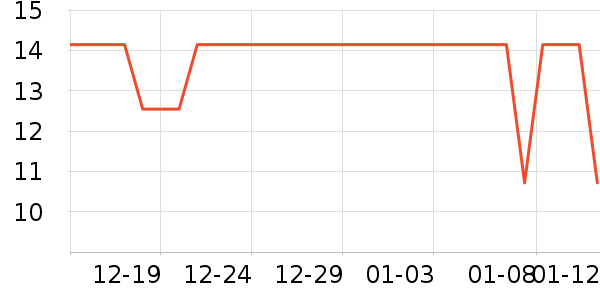 ����/�̲�/������ʷ�۸�