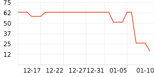 ���ϴ��������ʷ�۸�