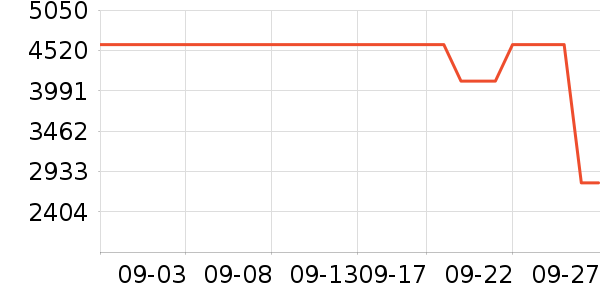 ����Ƥ����ʷ�۸�