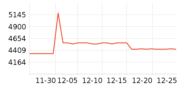 MLILY��ͯ�Ҿ���ʷ�۸�