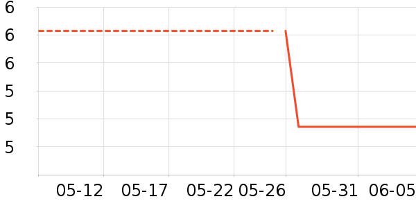 �����ͥ�����þ���ʷ�۸�