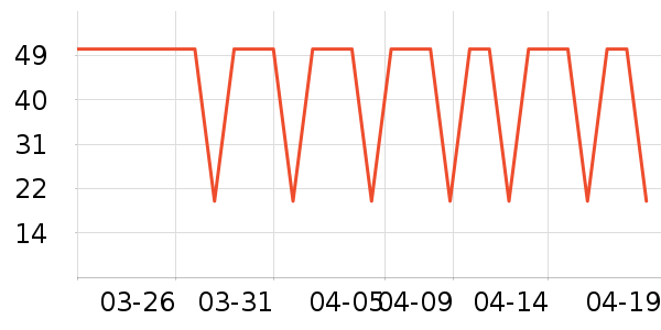 үү��ũ���׷�/�׺�/������ʷ�۸�