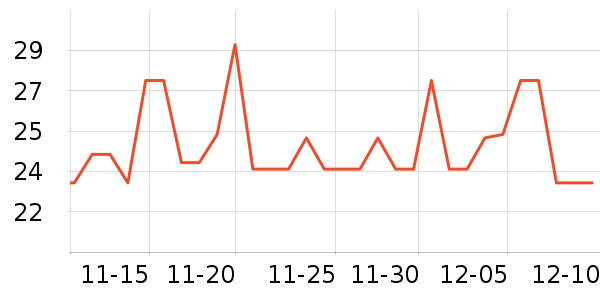 ����������������ʷ�۸�