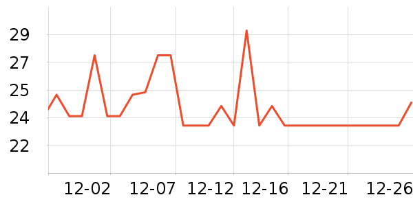 ����������������ʷ�۸�