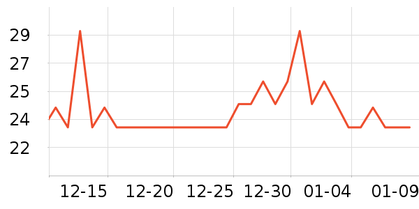 ����������������ʷ�۸�