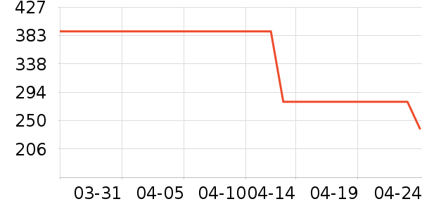 ˹�����˶�����ʷ�۸�