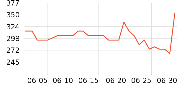 �Ϳ��˶�������ʷ�۸�