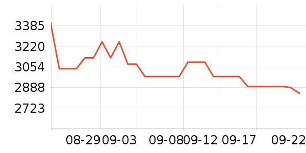 ����������Ů����ʷ�۸�