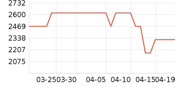 ���ŵ�����ʷ�۸�