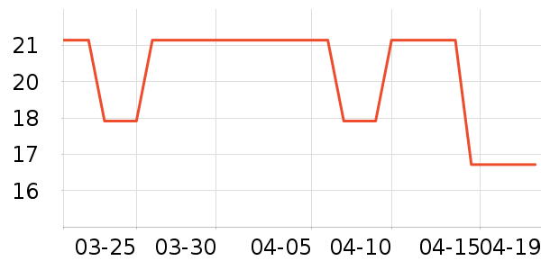 �߶ȿռ���������ʷ�۸�