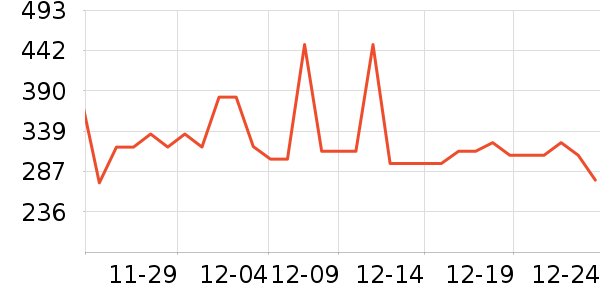 �Ϳ��˶�����ʷ�۸�