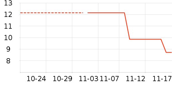 ������ʷ�۸�