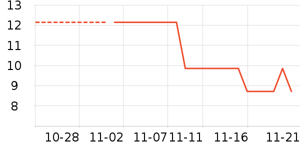 ������ʷ�۸�