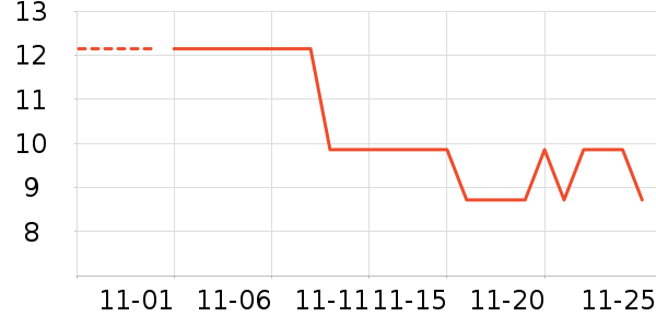 ������ʷ�۸�