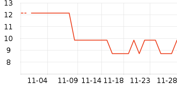 �����ֽ��ʷ�۸�