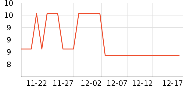 ������ʷ�۸�