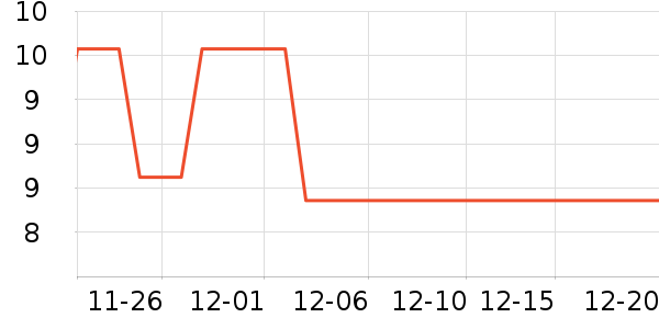 �����ֽ��ʷ�۸�