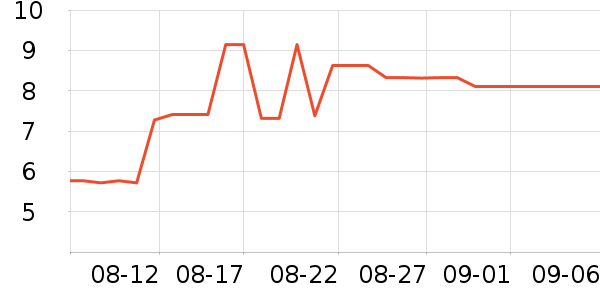 ̫������������ʷ�۸�