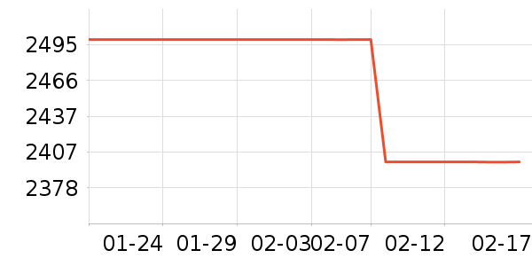 С�׿�����������ʷ�۸�