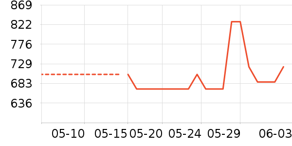 �߶�����Ʒ��ʷ�۸�