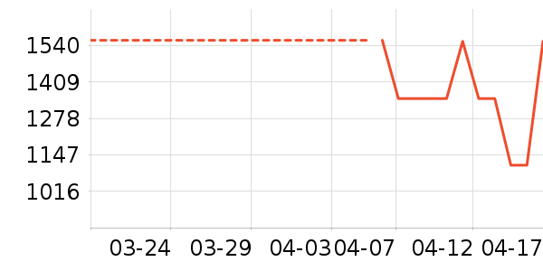 ����˶��п�/������ʷ�۸�