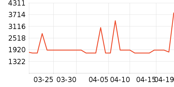 �����յ���ʷ�۸�