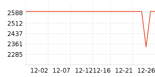 һ���ֻ���ʷ�۸�