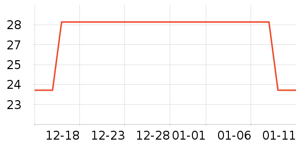 ȫʳ���ռǳ���������ʷ�۸�