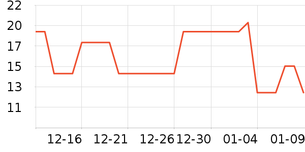 �������������ʷ�۸�