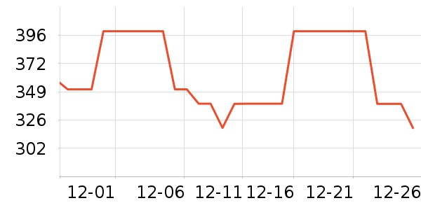 ��ɽ�޵�˯��/�Ҿӷ���װ��ʷ�۸�