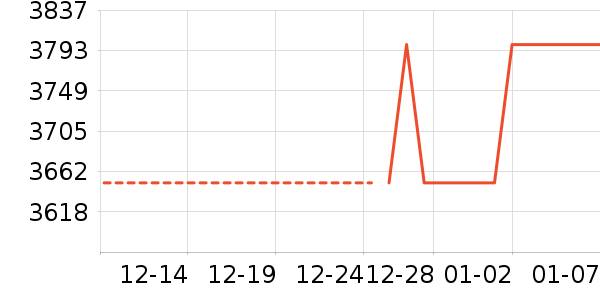 �綯���г���ʷ�۸�