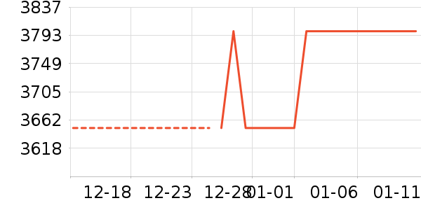 �綯���г���ʷ�۸�