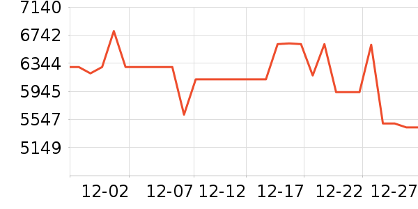 ��ά������ʷ�۸�