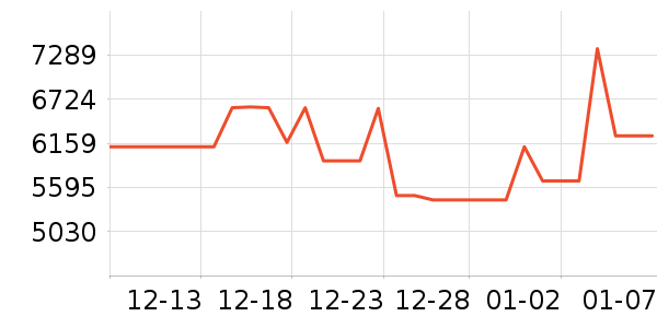 ��ά������ʷ�۸�