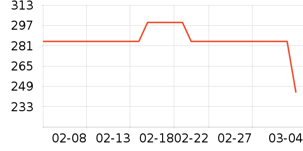 MLB.�˶�ñ��ʷ�۸�