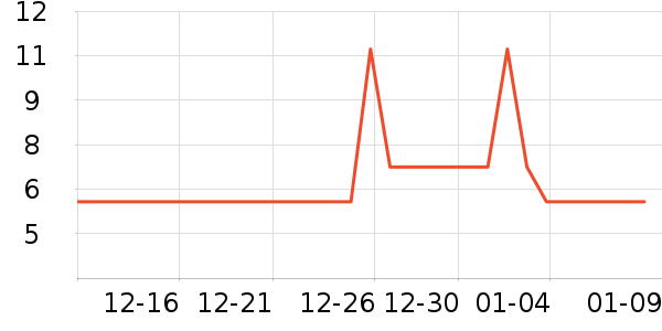 ����/ˮ��/ˮ����ʷ�۸�