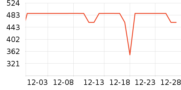 ����Ůʽ���޷���ʷ�۸�