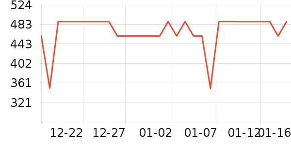 Ůʽ���޷���ʷ�۸�