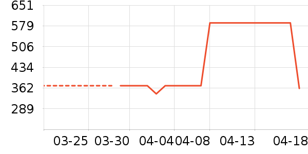 �����˶�Ь��ʷ�۸�