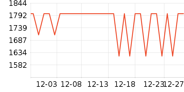 һ��ƽ�������ʷ�۸�