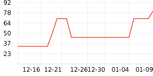 ţ��/��Ʒ��ʷ�۸�