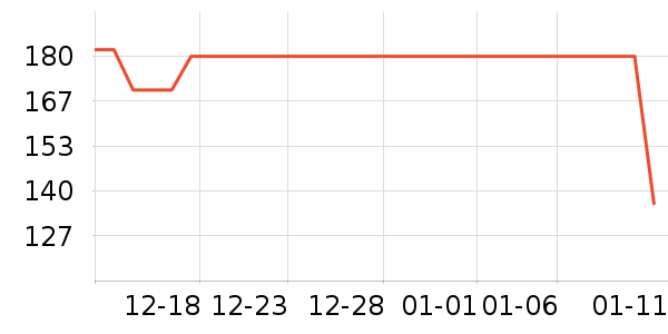 �ž����ư׾���ʷ�۸�