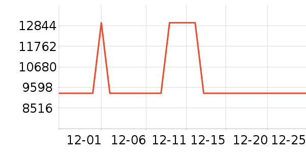 ��ɻ���ʷ�۸�