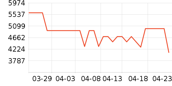 �յ���ʷ�۸�