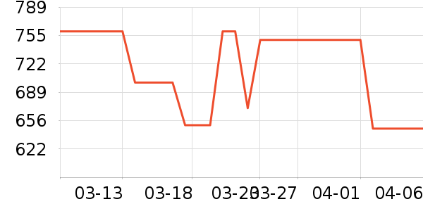 ��Ħ��/��Ħ����ʷ�۸�