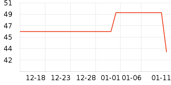 361���˶�T��/POLO����ʷ�۸�